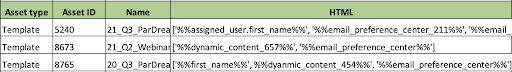 Pardot Dynamic Content and Variable Tag audit