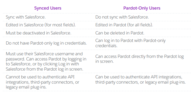 User Sync 3.PNG